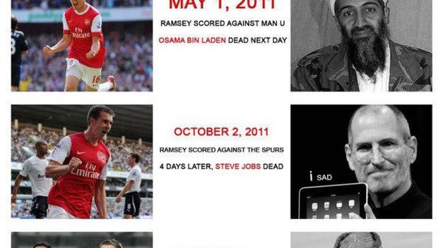 Cada vez que el futbolista Aaron Ramsey anota gol muere un famoso Pant10