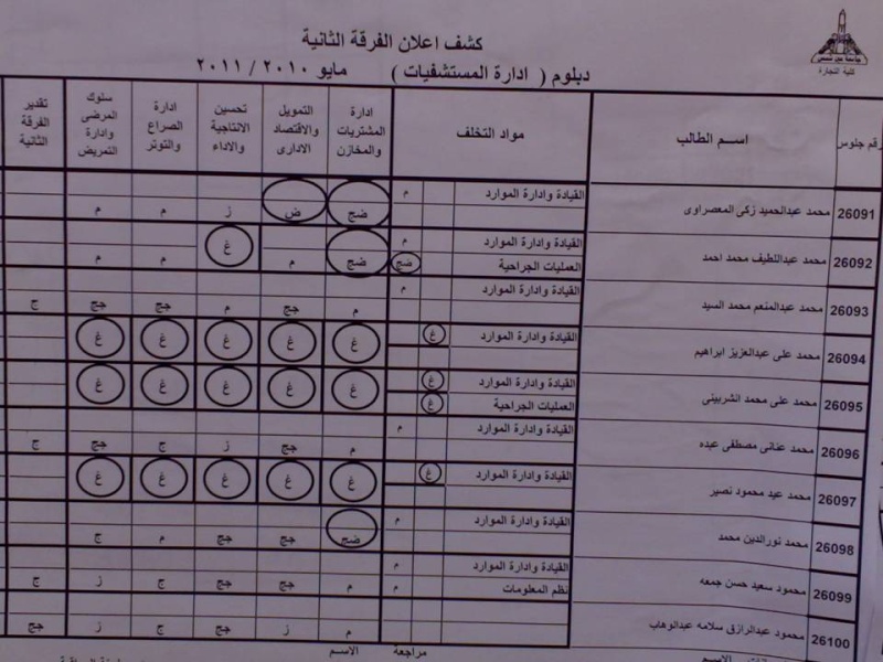 نتيجه الفرقه الثانيه 2011 Slide114