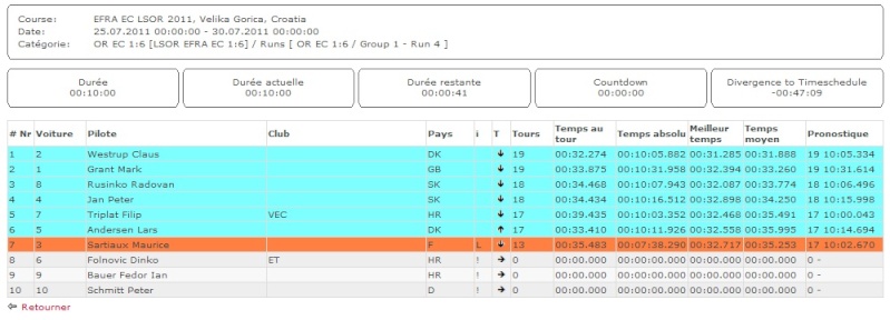 REPORTAGE CHAMPIONNAT D'EUROPE EN CROATIE - Page 3 R4g110