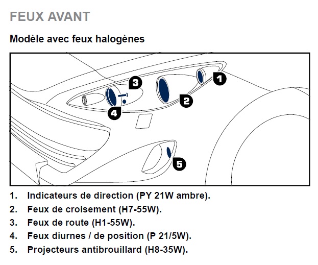 Phares de croisement H7 halogène, lequel choisir ? Ampoul10