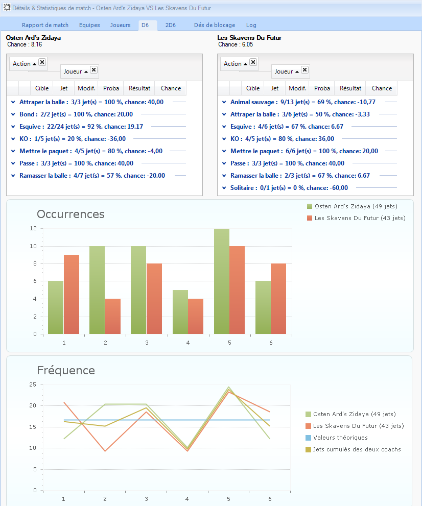 Osten Ard's Zidaya's (Logain) - Les Skavens du Futur (eddard) : 2-0 Statss13