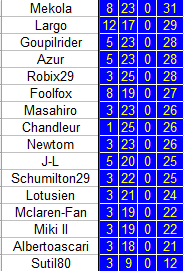 [F1] Prono F1 World Tour => Manche 10/20 : Allemagne (Date Limite 21 juillet 14h)  Captur27