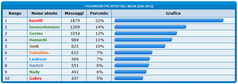 [HL] Giugno - Che Mese!!! 1106