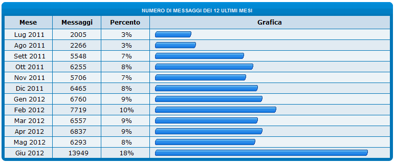 [HL] Giugno - Che Mese!!! - Pagina 2 356