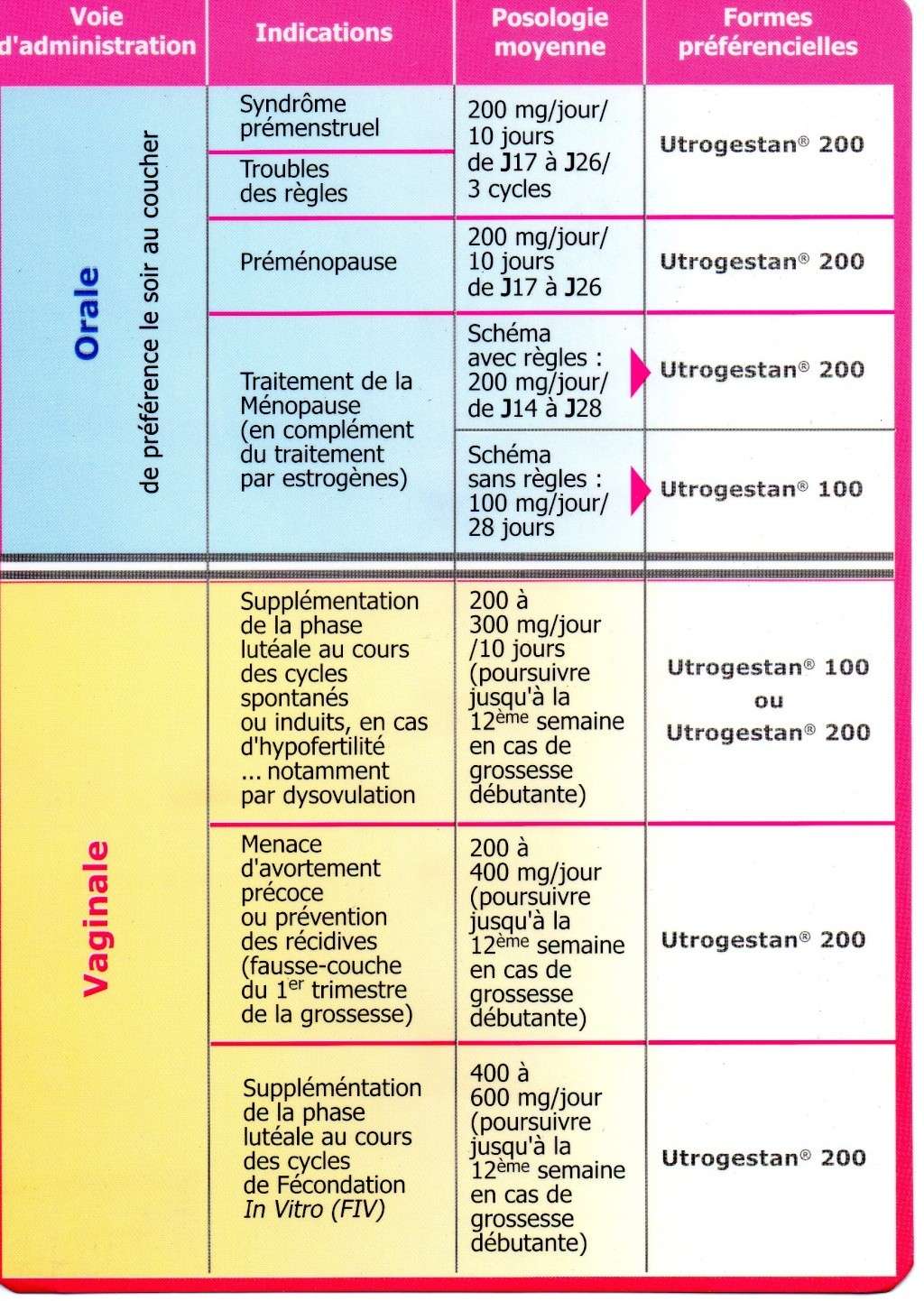 Médoc Prospectus Fiche Img10210