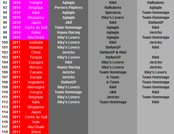 [FMWC] Statistiques officielles depuis 2005 ! Fmwc_p13