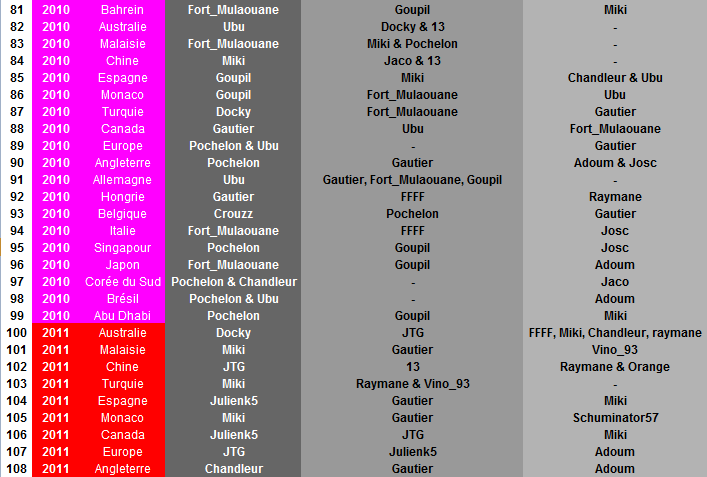 [FMWC] Statistiques officielles depuis 2005 ! Palmar13