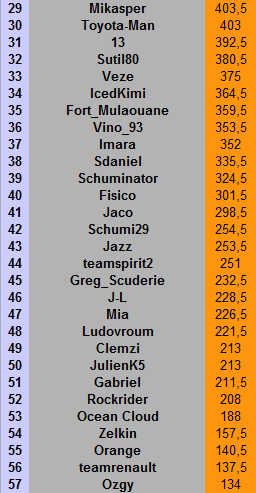 [FMWC] Statistiques officielles depuis 2005 ! Points11