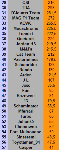 [FMWC] Statistiques officielles depuis 2005 ! Points14