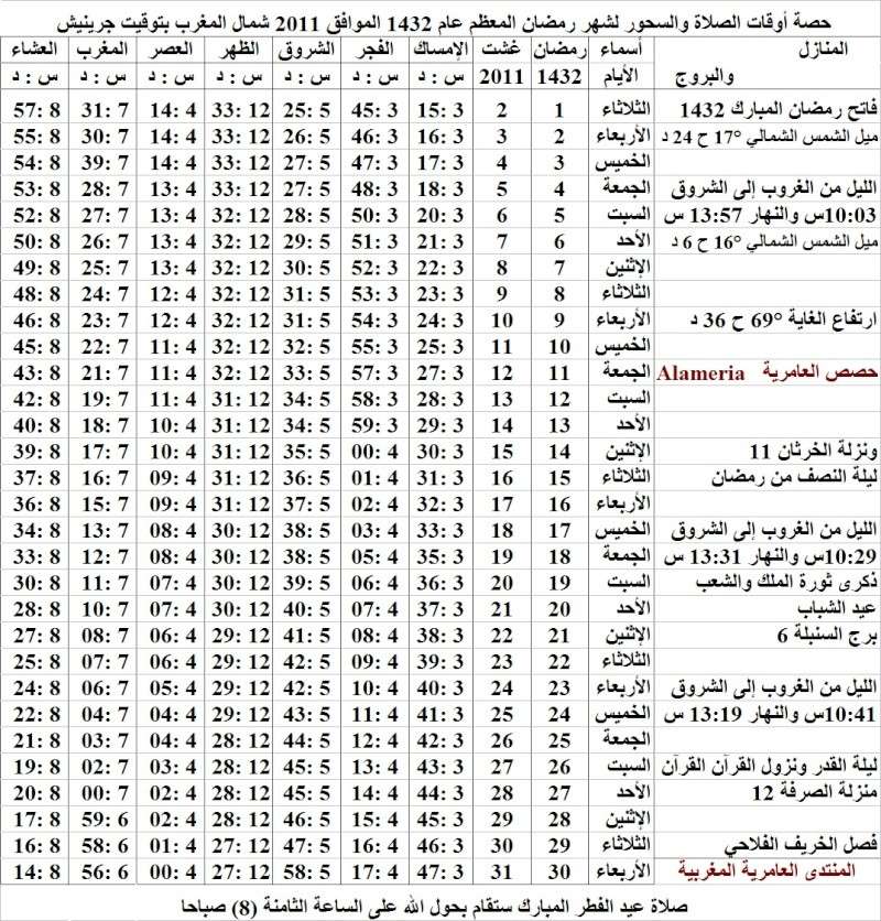 حصة أوقات الصلاة والسحور لشهر رمضان المعظم عام 1432 الموافق 2011 شمال المغرب بتوقيت جرينيش Hesas-10