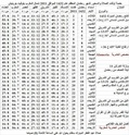 حصة أوقات الصلاة والسحور لشهر رمضان المعظم عام 1432 الموافق 2011 شمال المغرب بتوقيت جرينيش Hesas-11