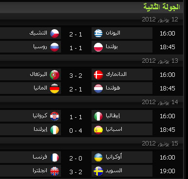 كأس الأمم الأوروبية نتائج المباريات الجولة الثانية Untit231