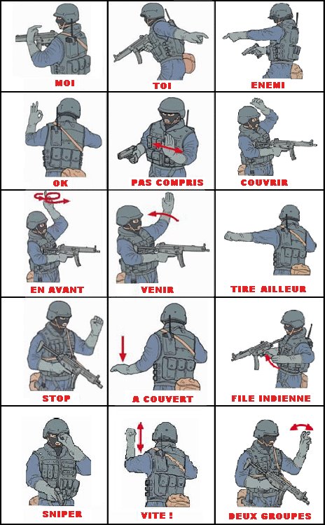 les signes tactiques sur le terrain Signes10