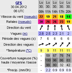 Seawatch à Penmarc'h - Page 2 Meteo310