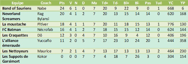 Classement Lyophilisé 2508 Classe16