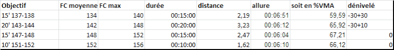 Fredm --> Préparation 20km de Paris 20120712