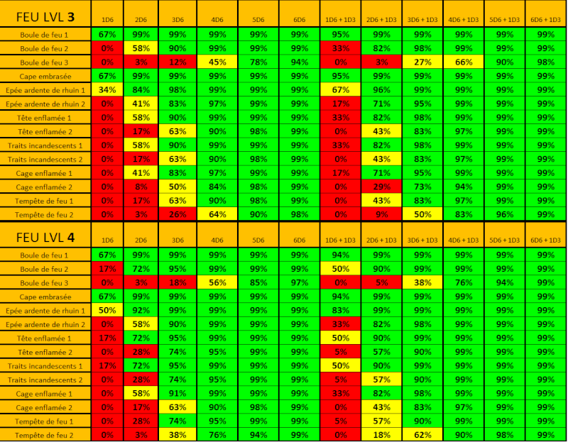 De la magie et des probabilités Domain20