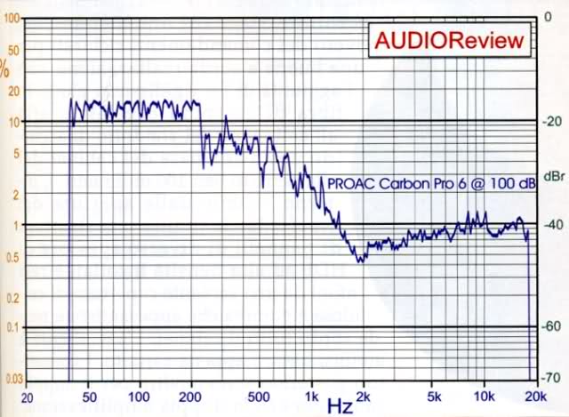 Yamaha P2500S Vs McIntosh MC252 ...e VS Densen Beat B-300 - Pagina 5 Proac_10