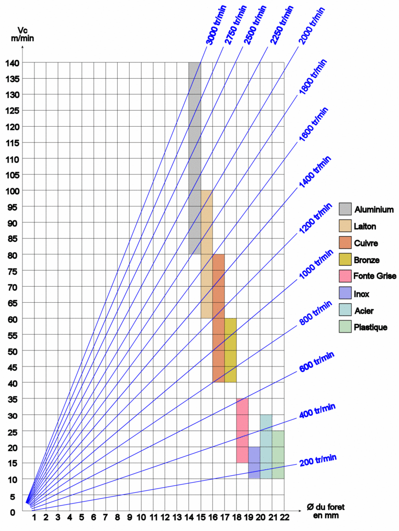 Manuel de perçage, taraudage, filetage Abbaqu12