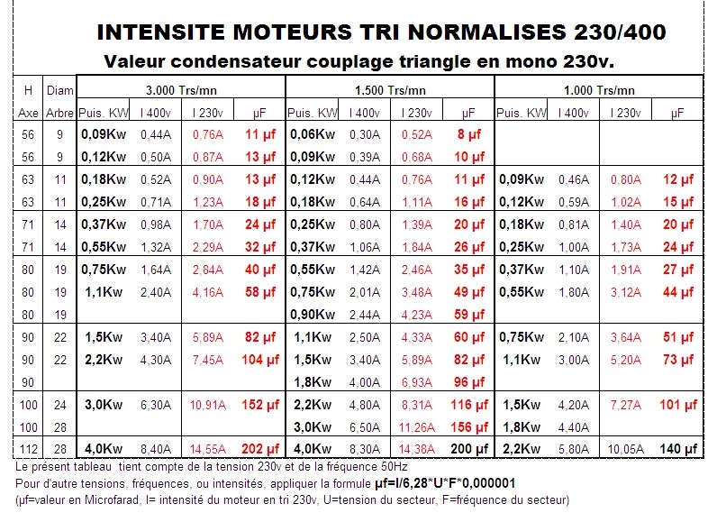 Sites dédié à l'électricité industrielle et l’électricité bâtiment Intens10