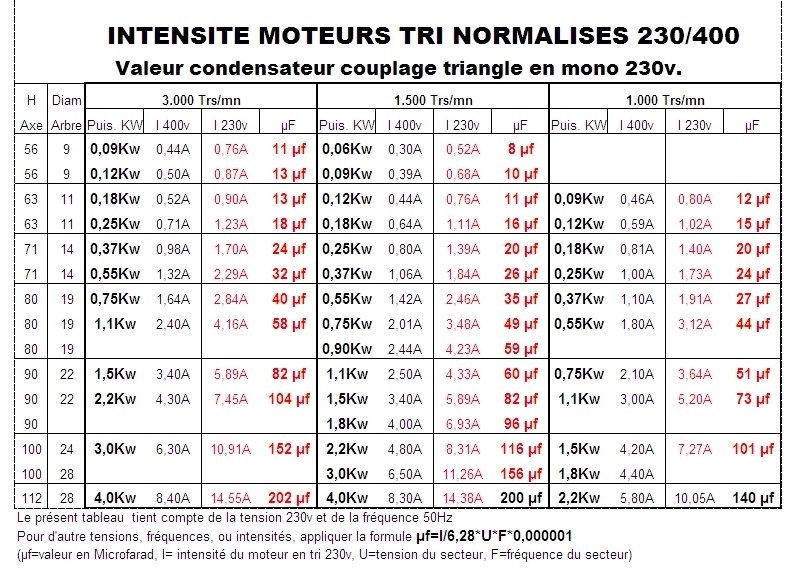 Sites dédié à l'électricité industrielle et l’électricité bâtiment  Intens10