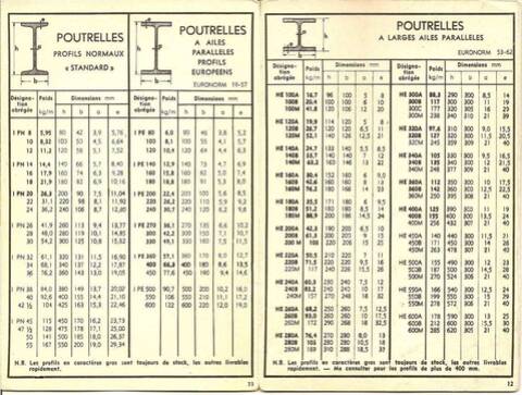 Tableaux de profilés & tubes Acier (dimensions, poids et conditions  d'utilisation)