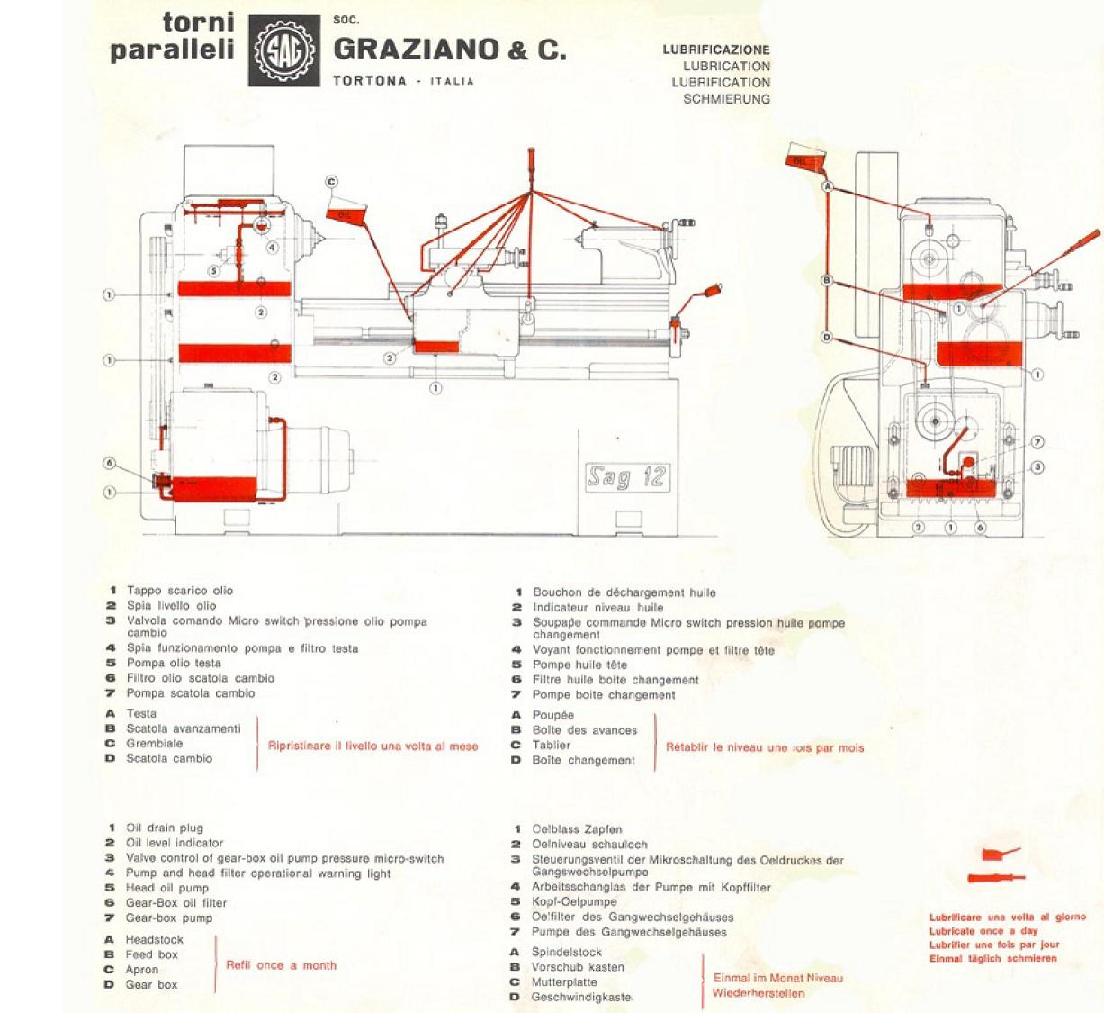 Graziano SAG 12 & 12S Uw41610