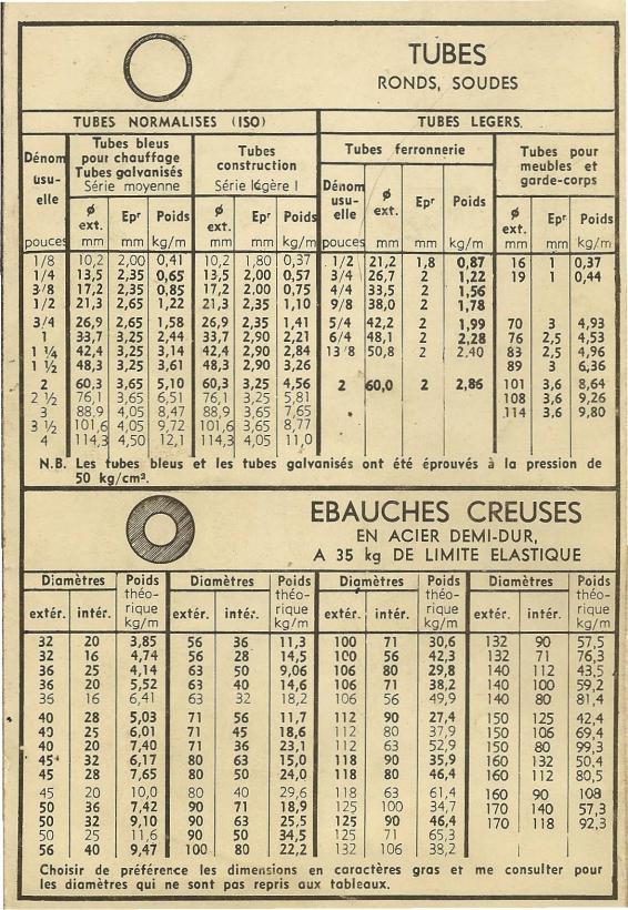Tableaux de profilés & tubes Acier (dimensions, poids et conditions d'utilisation) Uw4221
