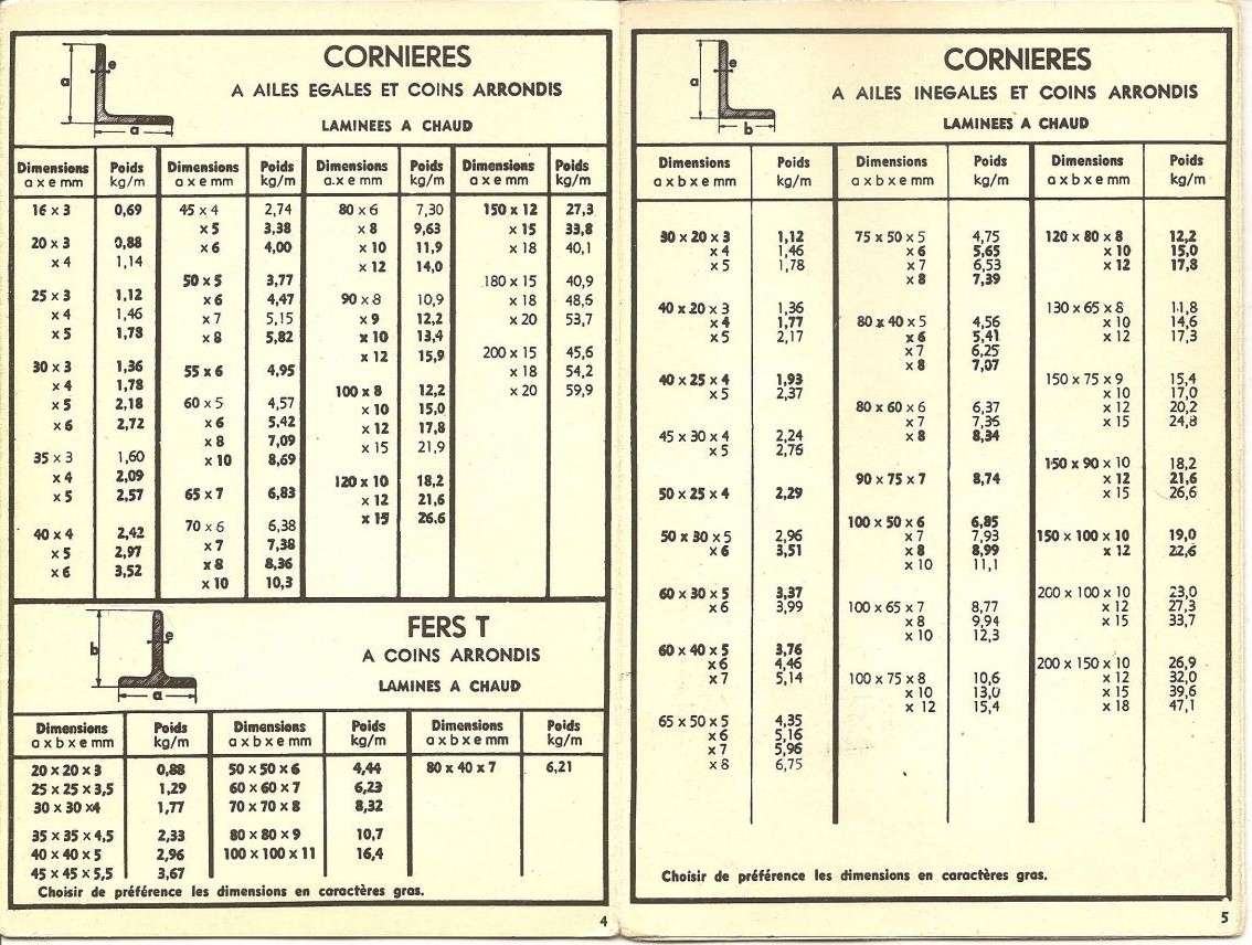 Tableaux de profilés & tubes Acier (dimensions, poids et conditions d'utilisation) Uw610