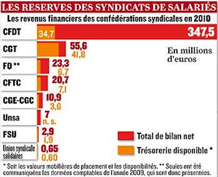 L'argent caché des syndicats 4ea75810