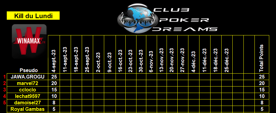 CPDS Kill du Lundi du 11 Septembre 2023 au 11 Décembre 2023 2023 Class295