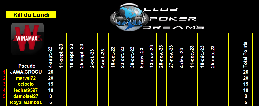 CPDS Kill du Lundi du 11 Septembre 2023 au  11 Décembre 2023 2023 Class295