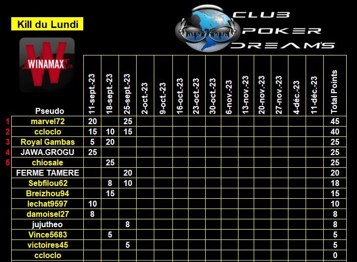CPDS Kill du Lundi du 11 Septembre 2023 au 11 Décembre 2023 2023 Class305