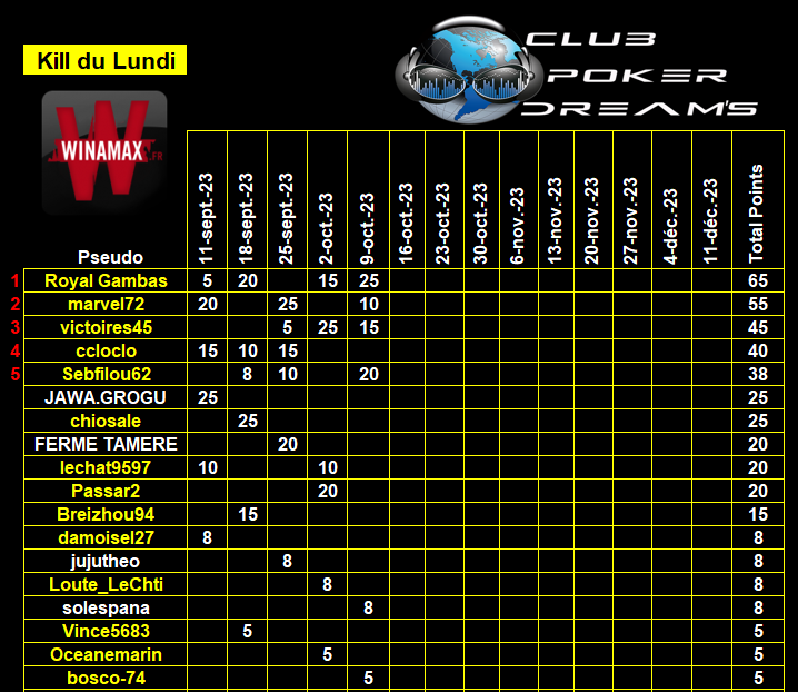 CPDS Kill du Lundi du 11 Septembre 2023 au 11 Décembre 2023 2023 Class316