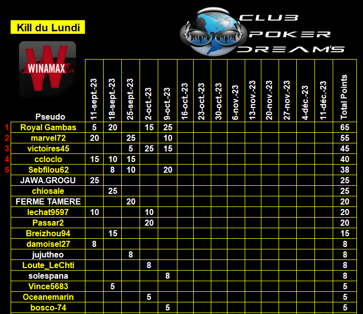 CPDS Kill du Lundi du 11 Septembre 2023 au  11 Décembre 2023 2023 Class316