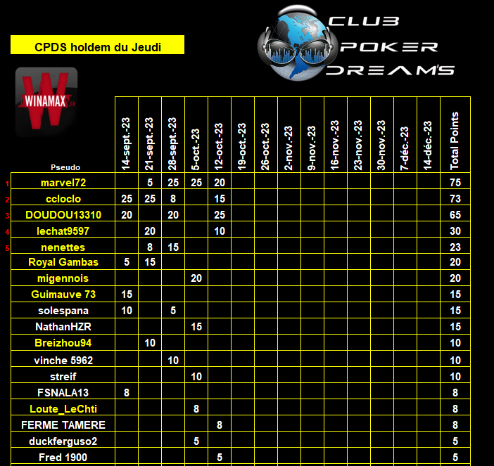 CPDS Holdem du Jeudi 14 Septembre 2023 au 14 Décembre 2023 Class319