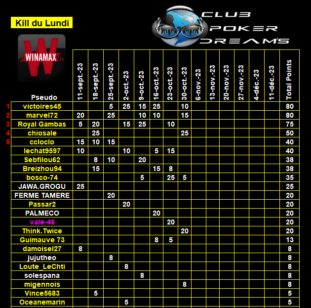 CPDS Kill du Lundi du 11 Septembre 2023 au 11 Décembre 2023 2023 Class330