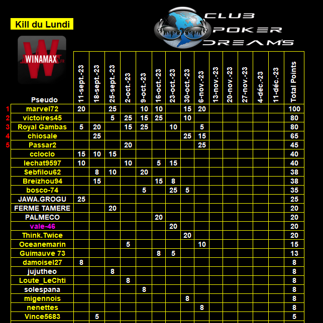 CPDS Kill du Lundi du 11 Septembre 2023 au 11 Décembre 2023 2023 Class335