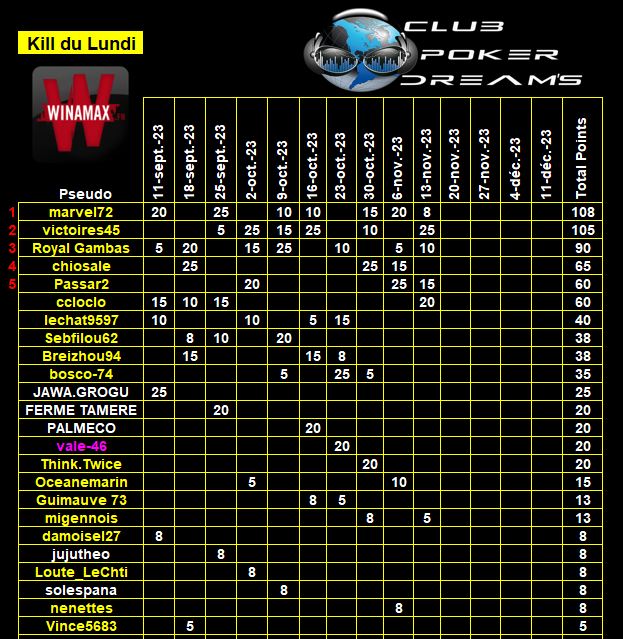 CPDS Kill du Lundi du 11 Septembre 2023 au 11 Décembre 2023 2023 Class339