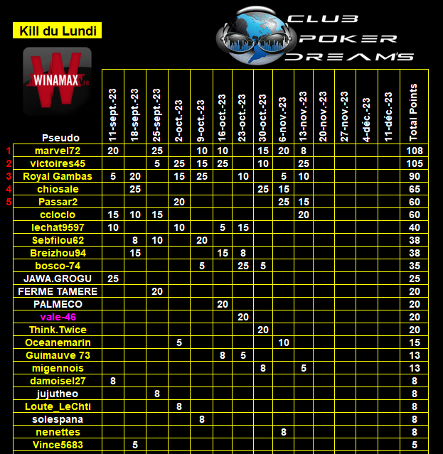 CPDS Kill du Lundi du 11 Septembre 2023 au  11 Décembre 2023 2023 Class339