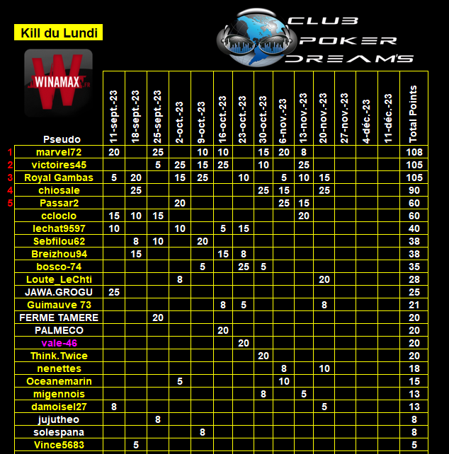 CPDS Kill du Lundi du 11 Septembre 2023 au 11 Décembre 2023 2023 Class345