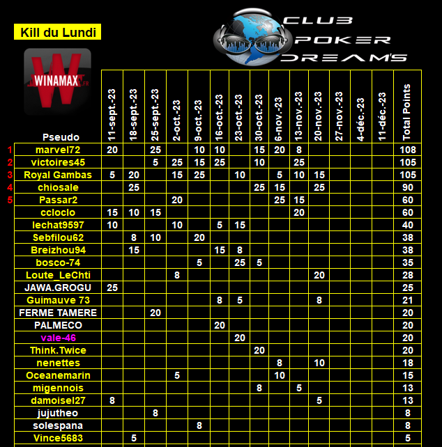 CPDS Kill du Lundi du 11 Septembre 2023 au  11 Décembre 2023 2023 Class345