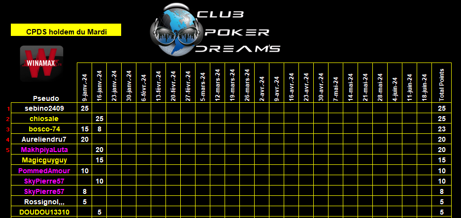 CPDS Holdem du Mardi 09 Janvier 2024 au 18 Juin 2024 Class373