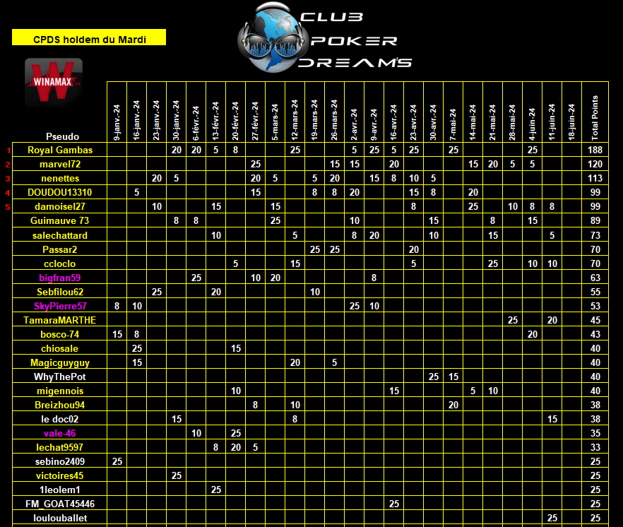 CPDS Holdem du Mardi 09 Janvier 2024 au 18 Juin 2024 - Page 2 Class486