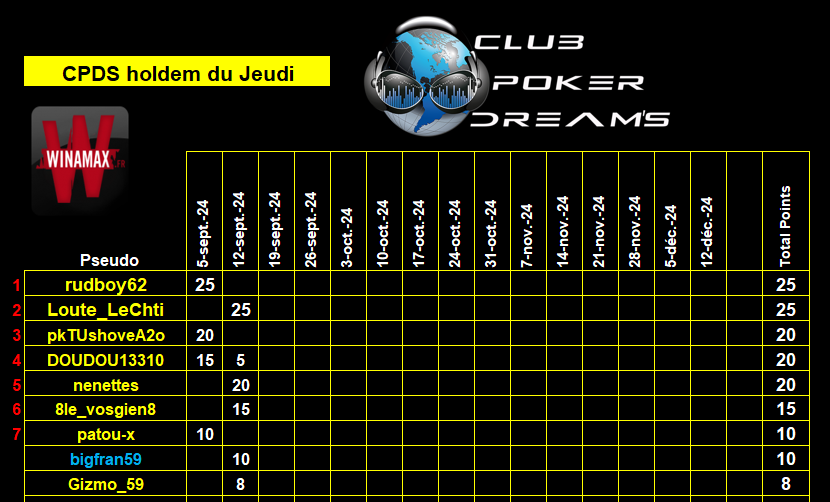 CPDS Holdem du Jeudi 05 Septembre 2024 au 12 Décembre 2024 Class509