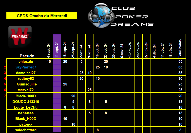 CPDS Omaha du Mercredi 04 Septembre 2024 au 18 Décembre 2024 Class532