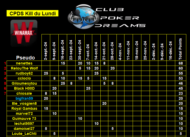 CPDS KILL du Lundi  du 02 Septembre 2024 au  16 Décembre 2024 Class534