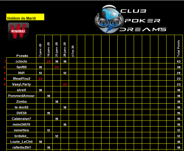 CPDS Holdem du Mardi 1er trimestre 2020 Class_74