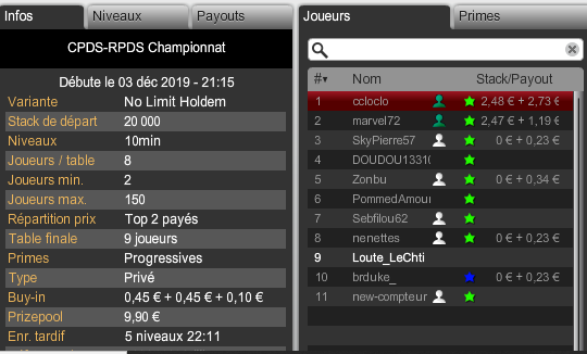 Championnat CPDS/RPDS 2019 - Page 5 Cpds_r19