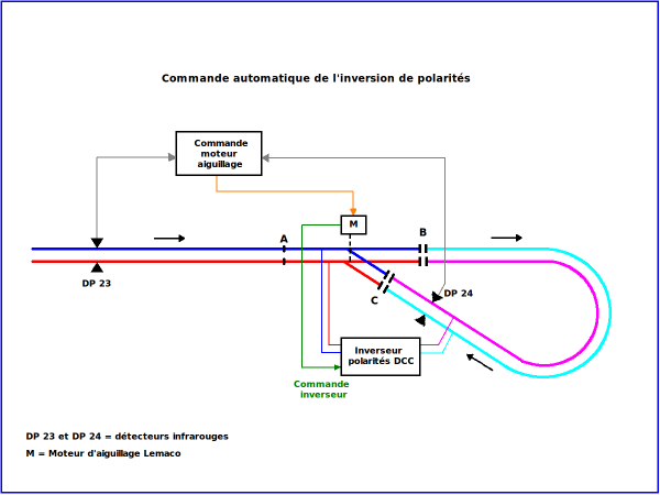 réseau - Ho Ptit Train -  Bouc_r11